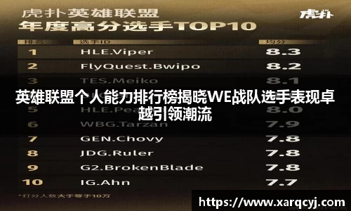 英雄联盟个人能力排行榜揭晓WE战队选手表现卓越引领潮流
