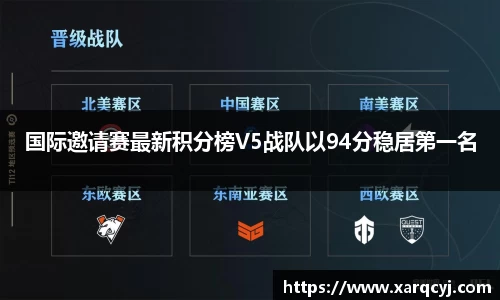 国际邀请赛最新积分榜V5战队以94分稳居第一名