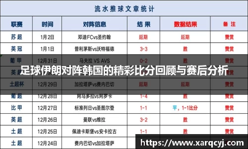 足球伊朗对阵韩国的精彩比分回顾与赛后分析