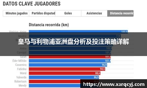 皇马与利物浦亚洲盘分析及投注策略详解