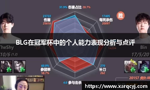 BLG在冠军杯中的个人能力表现分析与点评