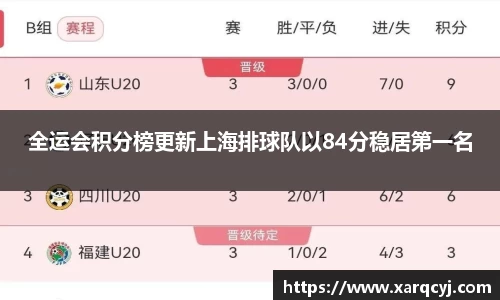 全运会积分榜更新上海排球队以84分稳居第一名